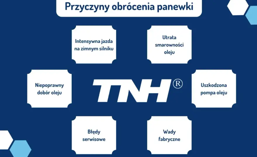 Panewki 1.5 dCi - objawy, diagnostyka i koszt naprawy