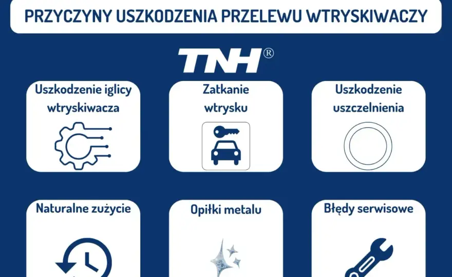 Nadmierny przelew wtryskiwacza - objawy i test common rail