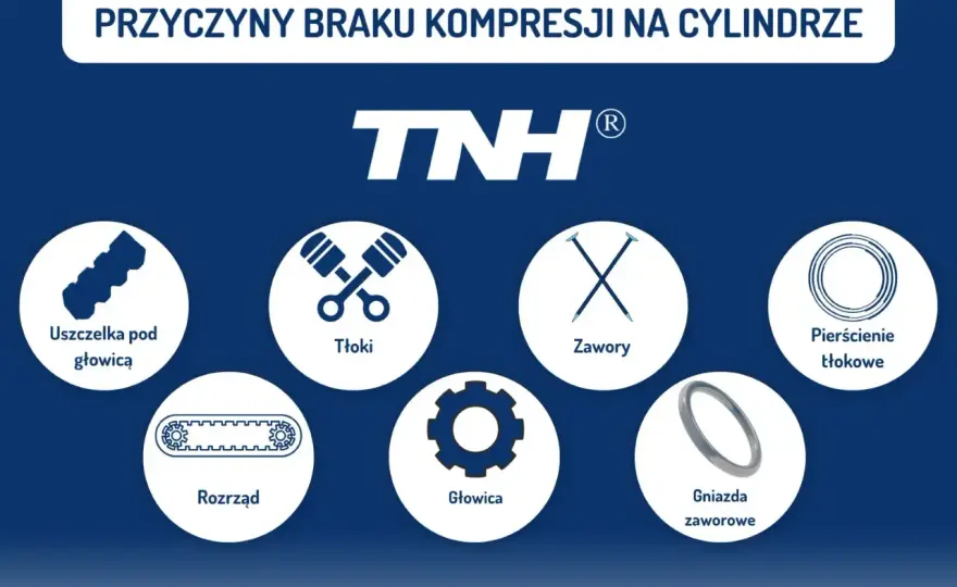 Brak kompresji na cylindrze - objawy, przyczyny i naprawa