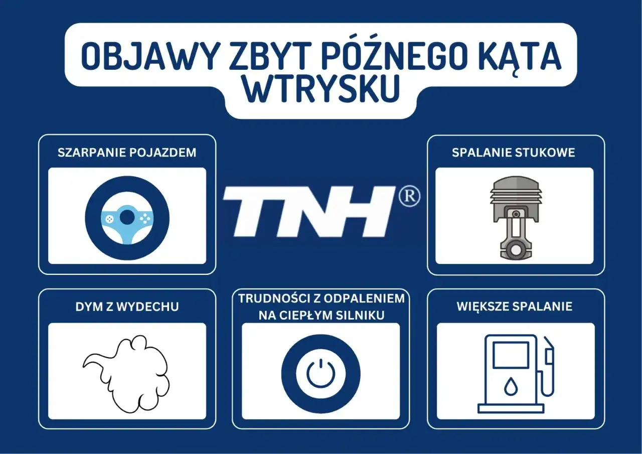 Objawy zły kąt wtrysku: szarpanie, spalanie stukowe, dym z wydechu, trudności z odpaleniem na ciepłym silniku, większe spalanie.
